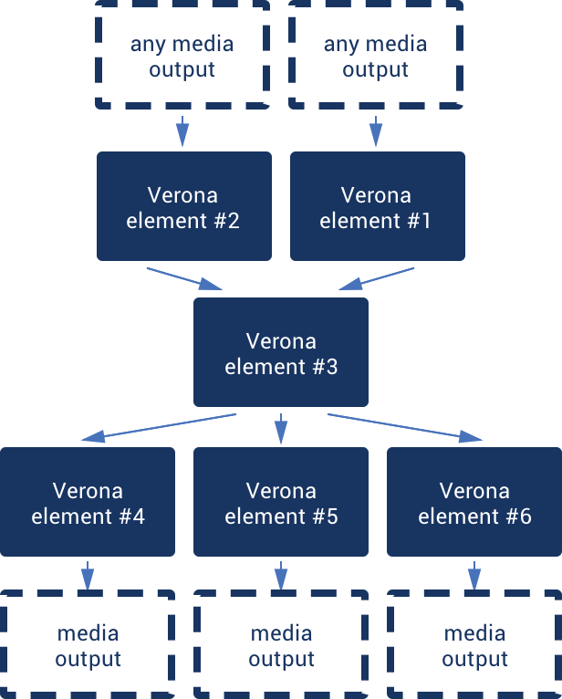pic multidimensional mobile
