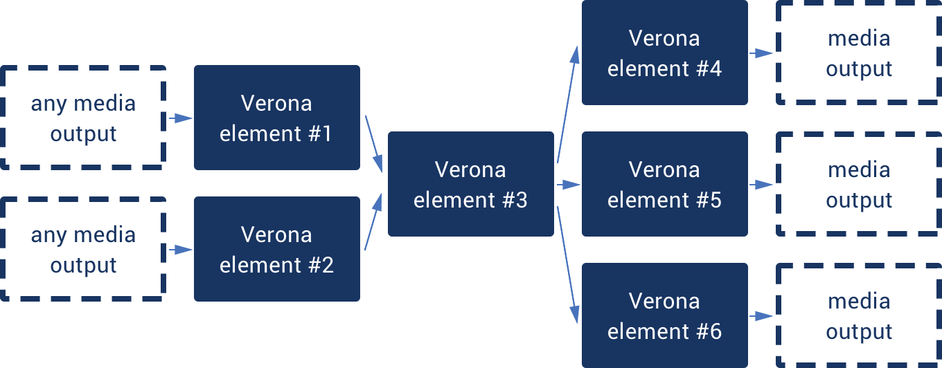 pic multidimensional
